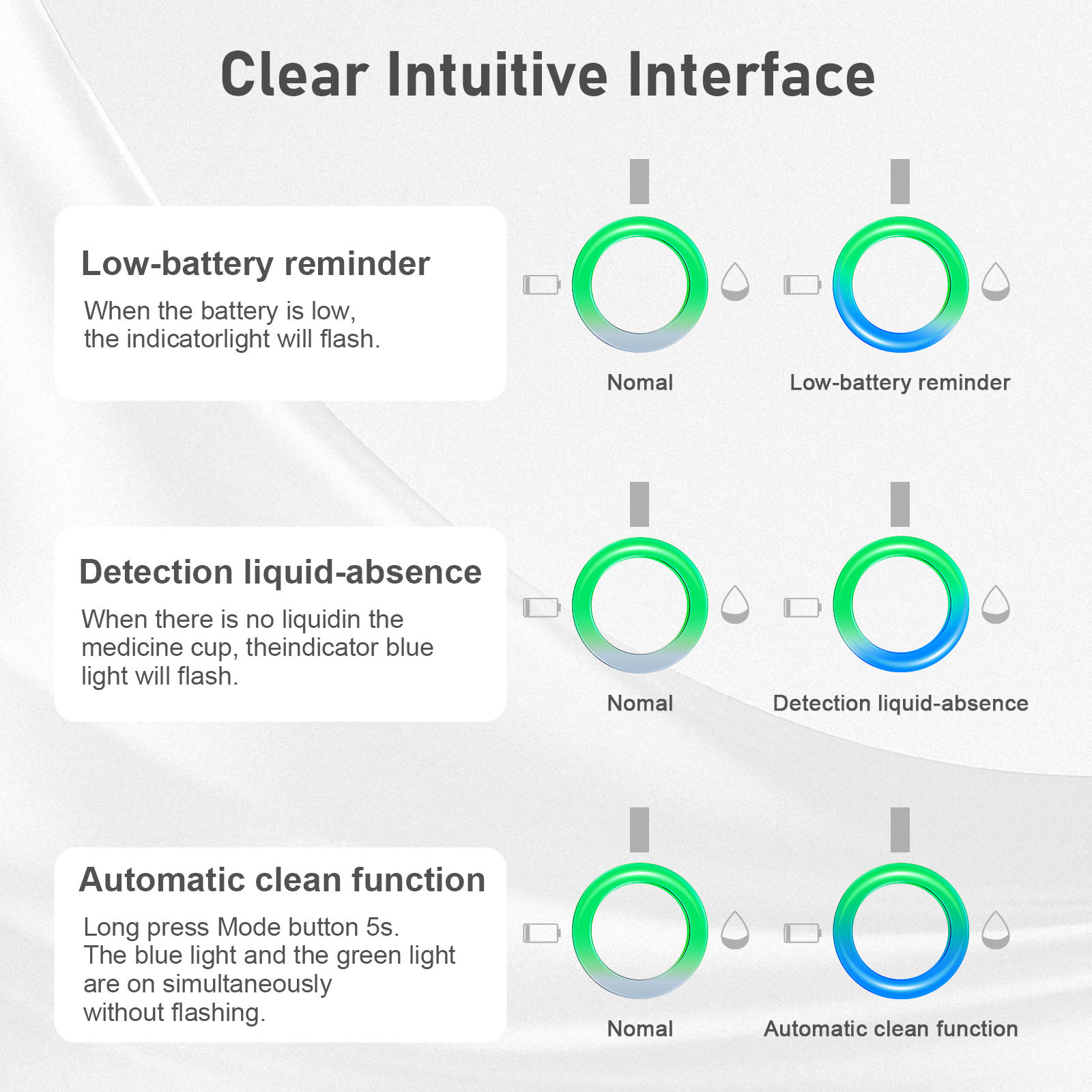 Portable Nebulizer, Nebulizer Machine for Adults and Kids,Used at Home, Office, Travel - Image 4
